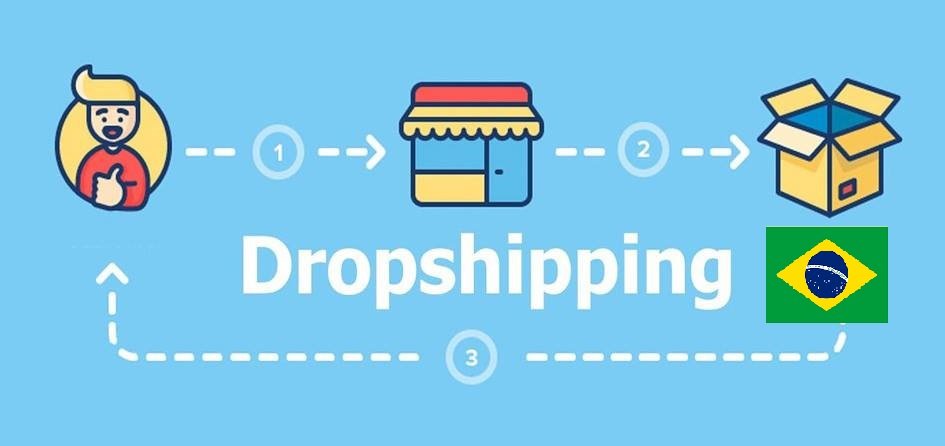 Dropshipping de tênis